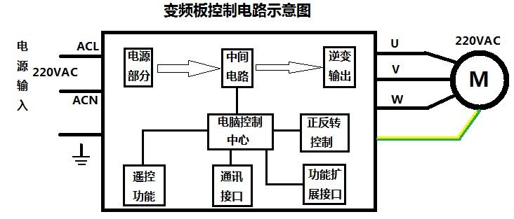 刷新國產變頻模塊競爭力，深圳復興偉業革新變頻模塊標準