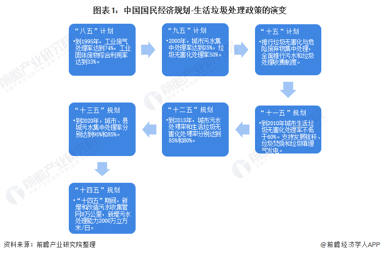 復興偉業(yè)垃圾處理器控制器，助力無廢城市建設(shè)