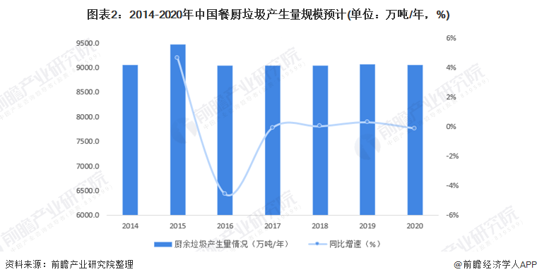復興偉業(yè)垃圾處理器控制器，助力無廢城市建設(shè)