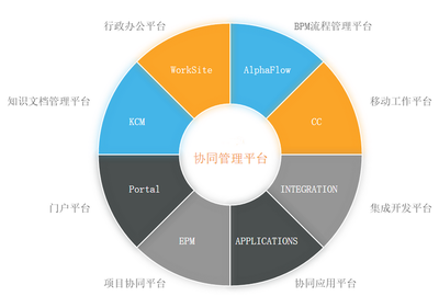 有工作流的企業(yè)辦公系統(tǒng) 集成人事、行政、項目與績效考勤管理的高效解決方案