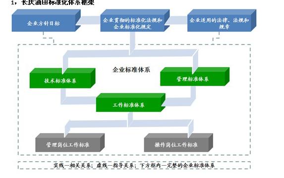 企業(yè)標準化管理體系建設(shè) 推動企業(yè)管理現(xiàn)代化與高效化