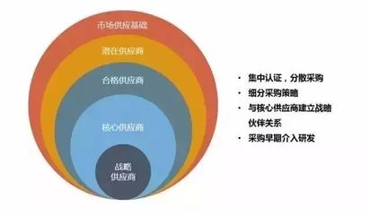 制造業(yè)企業(yè)未來的8個商業(yè)模式